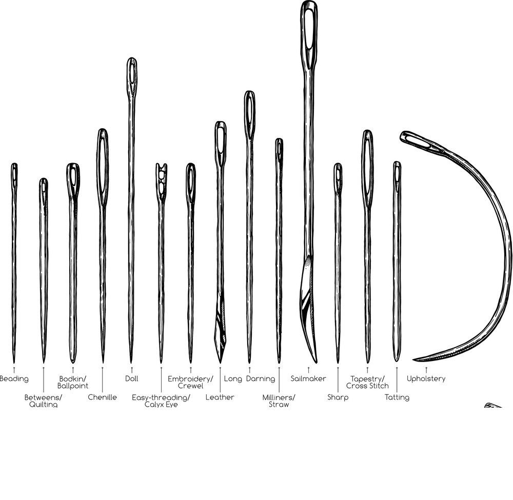 What Needle to Use and When!