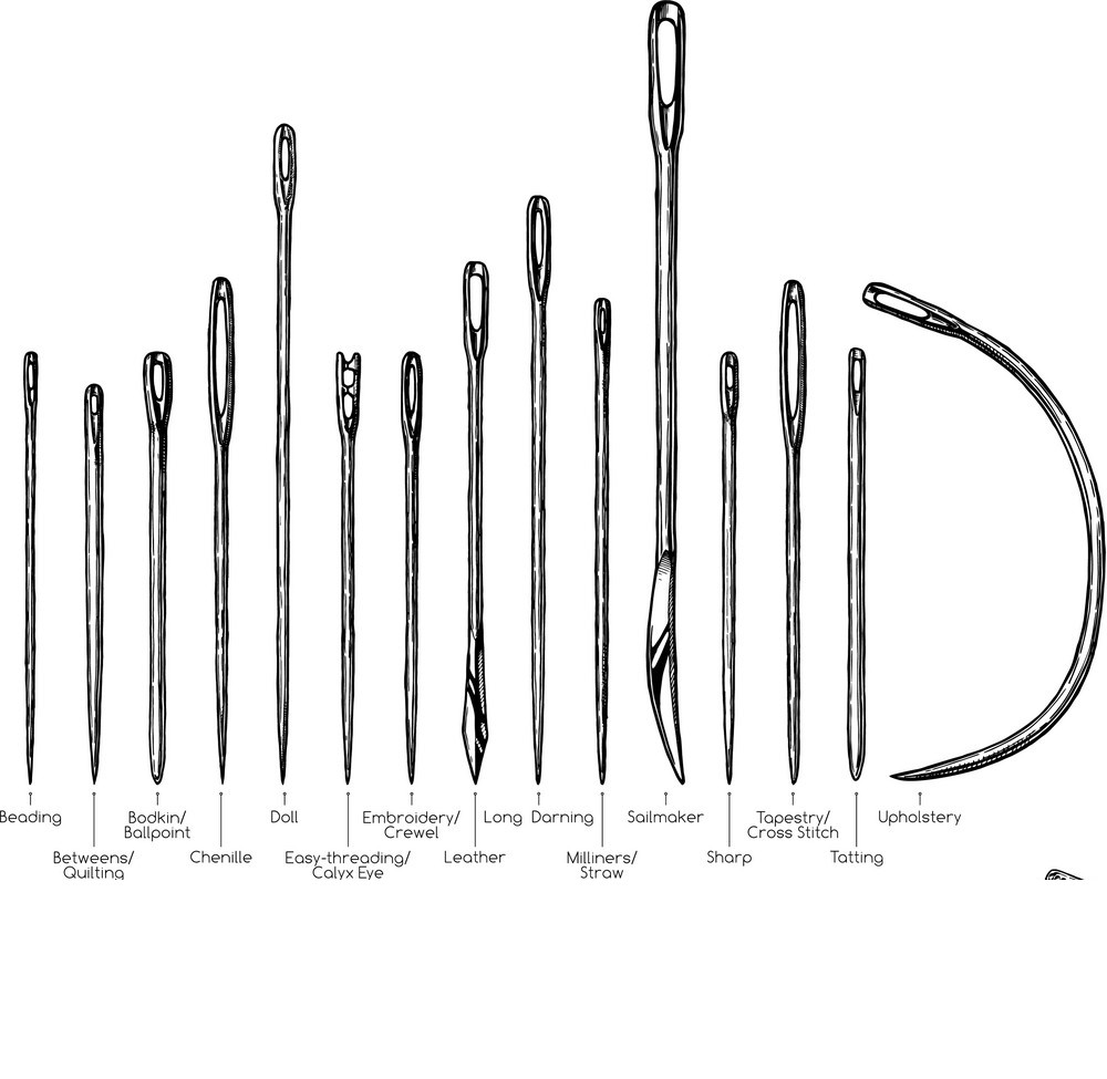 What Needle to Use and When!